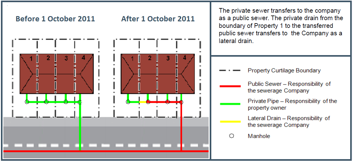 Water UK Guidance to 2011 private sewer transfer